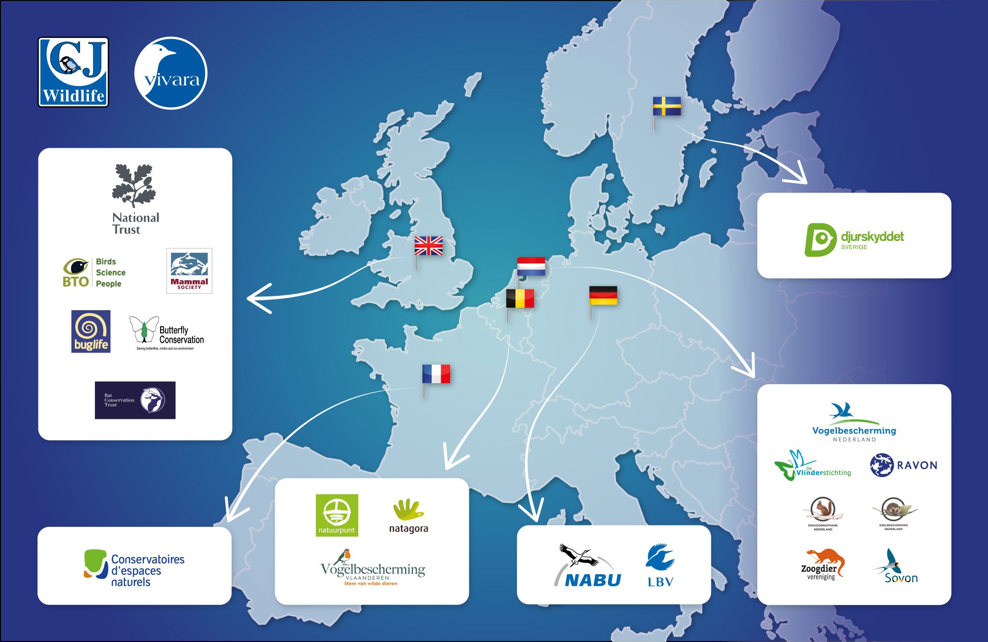 Green partners of CJ Wildlife all around Europe
